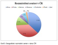 ABSL: Rozmístění center SSC/BPO v ČR