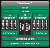 Architektura procesoru AMD Bulldozer
