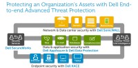 Dell SonicWall Assets
