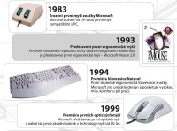 evoluce myši od Microsoftu a první ergonomická klávesnice