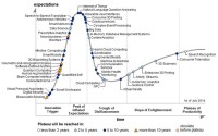 Gartnerovská křivka nových technologií pro rok 2014