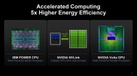 IBM Power a Nvidia