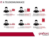 Mzdový průzkum Grafton 2018 IT a telekomunikace