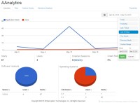 AAnalytics Overview