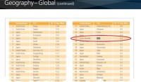 TOP 100 měst s nejrychlejším připojením - fragment (zdroj: Akamai: The State of the Internet, Q2 2011 report)