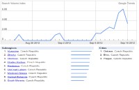 AKOHOL nejvíce vyhledávají lidé z Vysočiny, následuje Zlínský a Olomoucký kraj. Z měst to je Ostrava, poté Brno a Praha. (Zdroj: Google Trends)