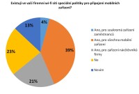 Bezpečnostní politiky