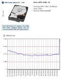 Cena vybraného HDD v elektronickém obchodě CZC