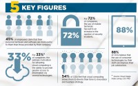 Průzkum CIO Barometer běží již čtvrtým rokem, hlavní závěry toho letošního přinášíme v přehledné infografice.