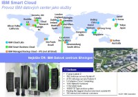 Cloudová datacentra IBM