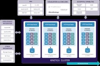 Cluster in-memory databáze Kinetica