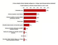 E-shopy vs. kamenné prodejny (zdroj: APEK, 2013)