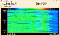  Frekvenční pásmo 2,4 GHz rušené bluetooth zařízeními (zelená barva)