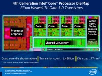 Funkční schéma procesorů Intel 4. Generace