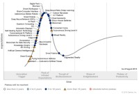 Gartner hype křivka rodící se technologie 2018/08