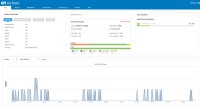 GFI Archiver 12