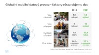 Globální mobilní datový provoz