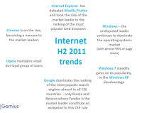 Hlavní internetové trendy loňského roku