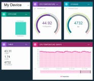 IBM Watson IoT lístky