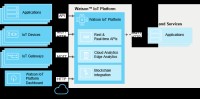 IBM Watson IoT