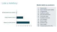 Jak lidé nejčastěji využívají mobilní telefony (zdroj: O2)