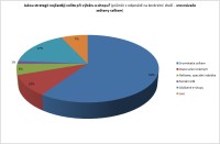 Strategie při výběru e-shopu. 