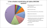 Priority firem při výběru ERP/CRM systémů