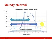 Nepřímý Natural Free Cooling v podání Seznamu.