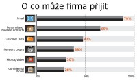 O co může (doslova i pomyslně) firma přijít