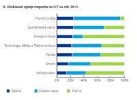 Očekávané trendy v rozpočtech na IT