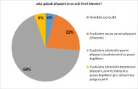 Pevné vs. bezdrátové sítě v českých firmách. (zdroj: Cisco 2014)