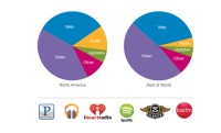Podíl jednotlivých služeb na mobilním webovém provozu (zdroj: Citrix))