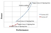  Porovnání výkonu Cortex-A7 a Cortex-A15