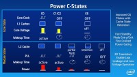 Power C-States (úsporné C stavy)