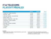 Přehled ohodnocení v jednotlivých IT oborech (zdroj: Hays 2014)