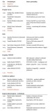 Program konference Internet a technologie 13.2