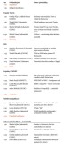 Program konference Internet a technologie 13.2