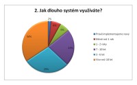 Průměrné stáří IS ve firmách.