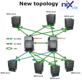 Původní topologie sítě NIX.