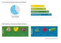  Kdo se neobejde bez pravidelné reklamy (Zdroj: České firmy na internetové vlně; březen 2013)