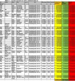 Rozdíly v cenách datových služeb, které státu způsobují miliardové ztráty díky chybám jeho úředníků.