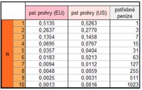 Zdroj statistický software STATISTICA