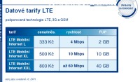 Síť má vlastní tarifikaci, k nahlédnutí zde.