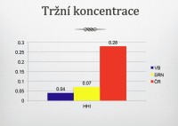 srovnání tržní koncentrace operátorů (zdroj: Alexandr Jernek)