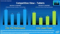  Hrubé srovnání výkonu na tabletech