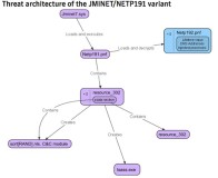 Symantec Duqu Diagram