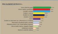 Za co si jsme ochotni připlatit (Zdroj: APEK 2014)