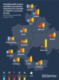 Zdroj: Gemius, výzkumná studie gemiusTraffic za červenec 2013