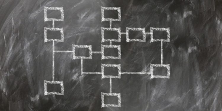 Zákony informatiky: Organizace, její struktura a IT architektura podle Mela Conwaye