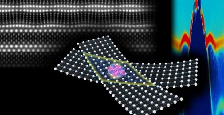 Vysokoteplotní supravodivá dioda